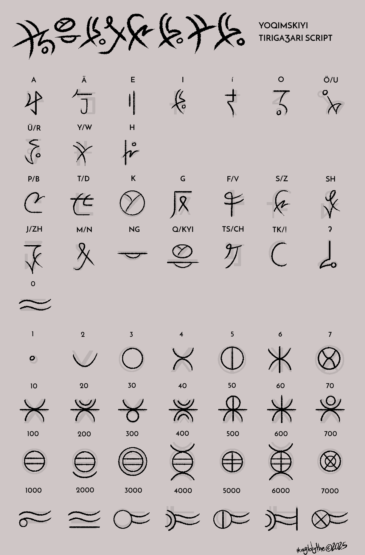 Conscript of Tirigajzari languages